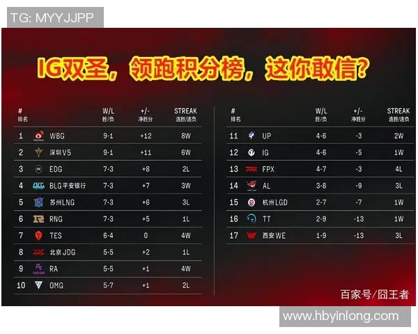 西安篮球队强势领跑大满贯积分榜总分达到76分引发关注 西安篮球队强势领跑大满贯积分榜总分达到76分引发关注