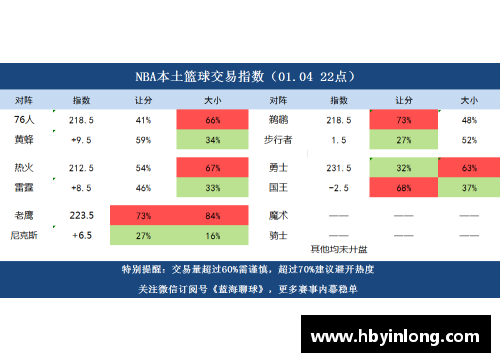 NBA篮彩分析与预测：赛季全覆盖，技巧与策略解析