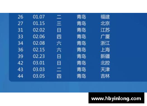 CBDL联赛2024年球员名单及其关键统计