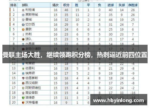曼联主场大胜，继续领跑积分榜，热刺逼近前四位置