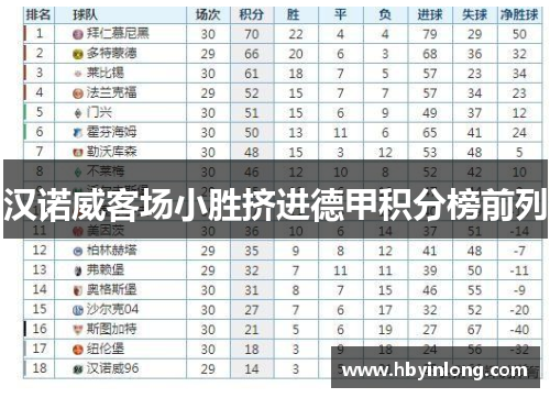 汉诺威客场小胜挤进德甲积分榜前列