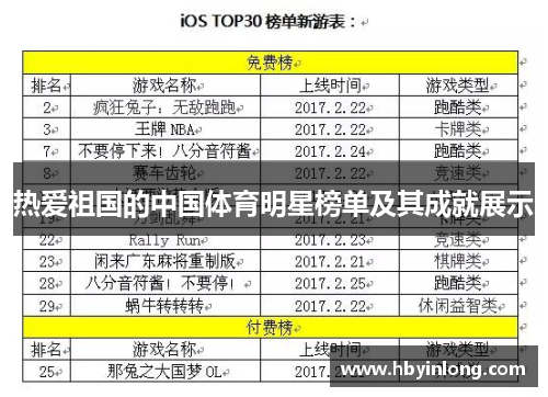 热爱祖国的中国体育明星榜单及其成就展示